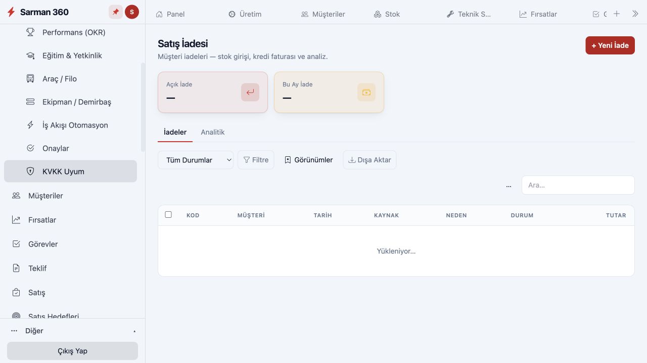 E-Ticaret — Satış İadesi