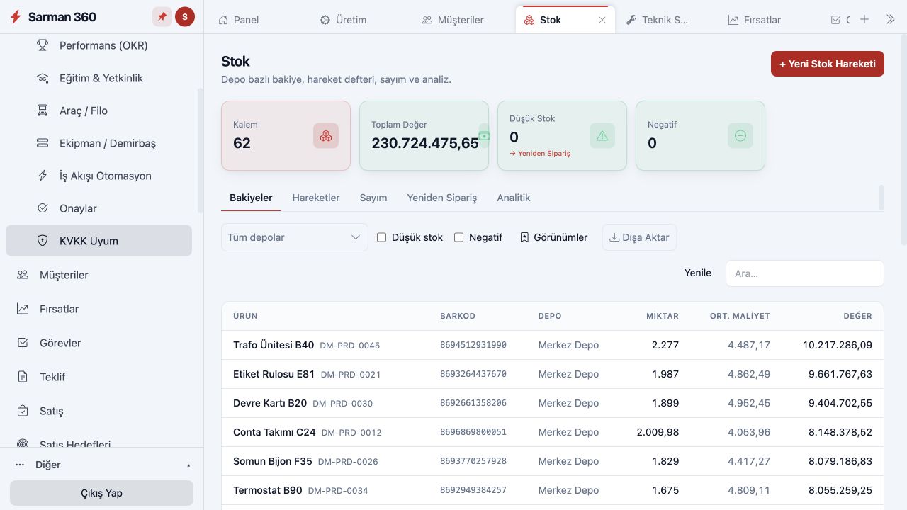 E-Ticaret — Stok